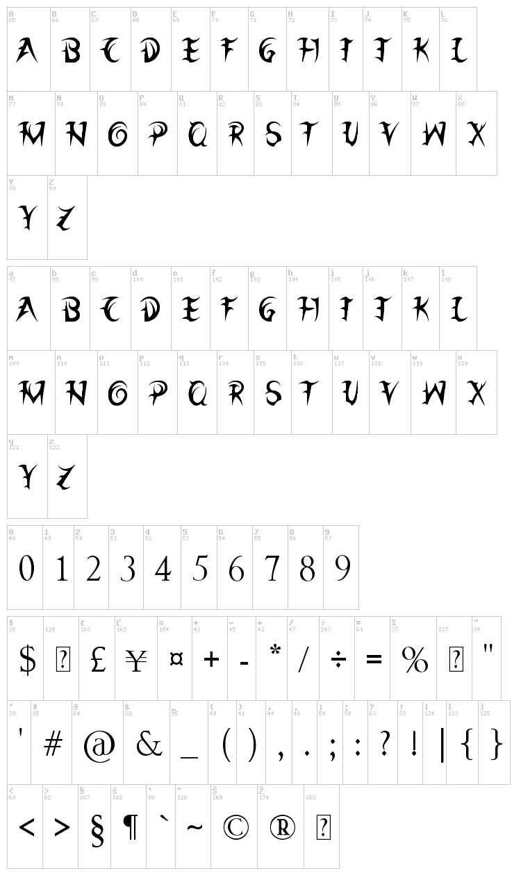 League of Ages font map